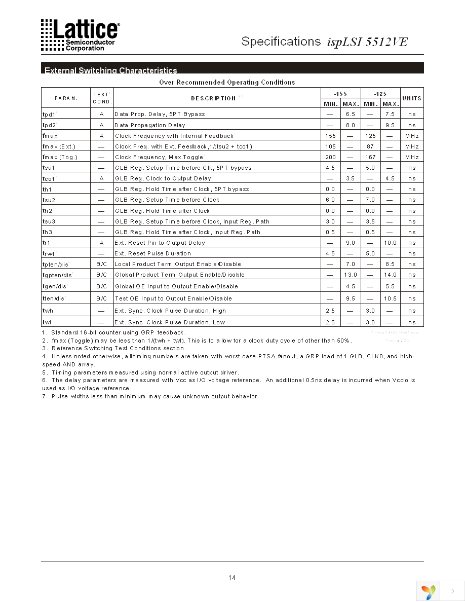 ISPLSI 5512VE-100LF256 Page 14